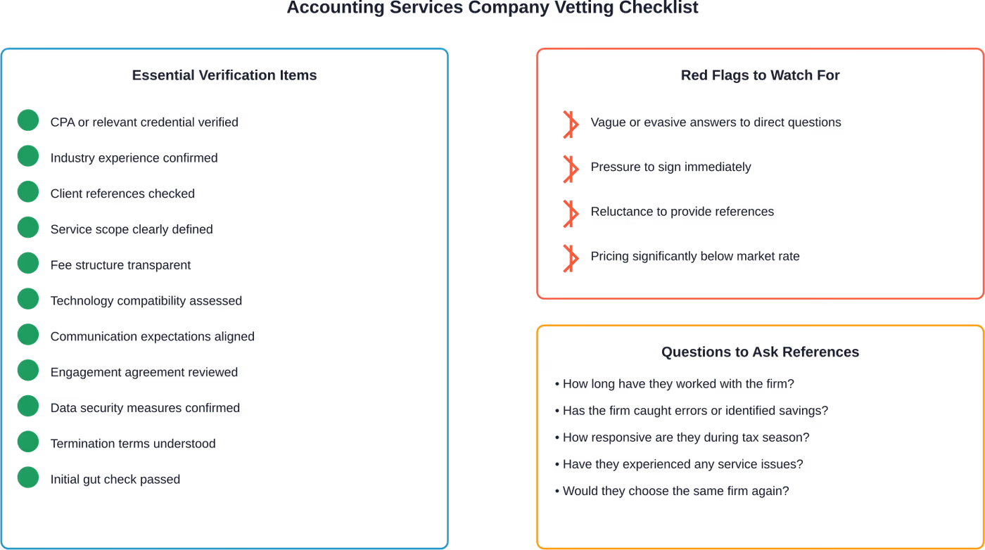 Systematic vetting using a structured checklist reduces selection risk and surfaces potential issues before commitment.