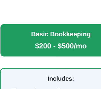 Common bookkeeping service tiers with pricing ranges and included features