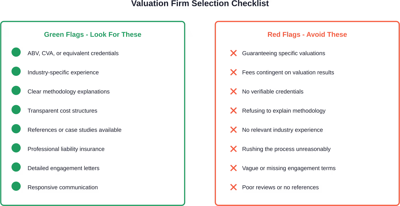 Essential factors to evaluate when choosing a business valuation firm