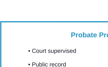 Key differences between court-supervised probate and private trust administration processes