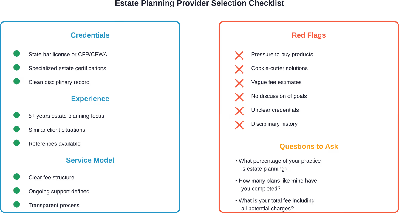 Essential factors to evaluate when selecting an estate planning service provider