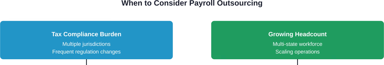 Key indicators that signal it's time to outsource payroll processing to a professional service provider