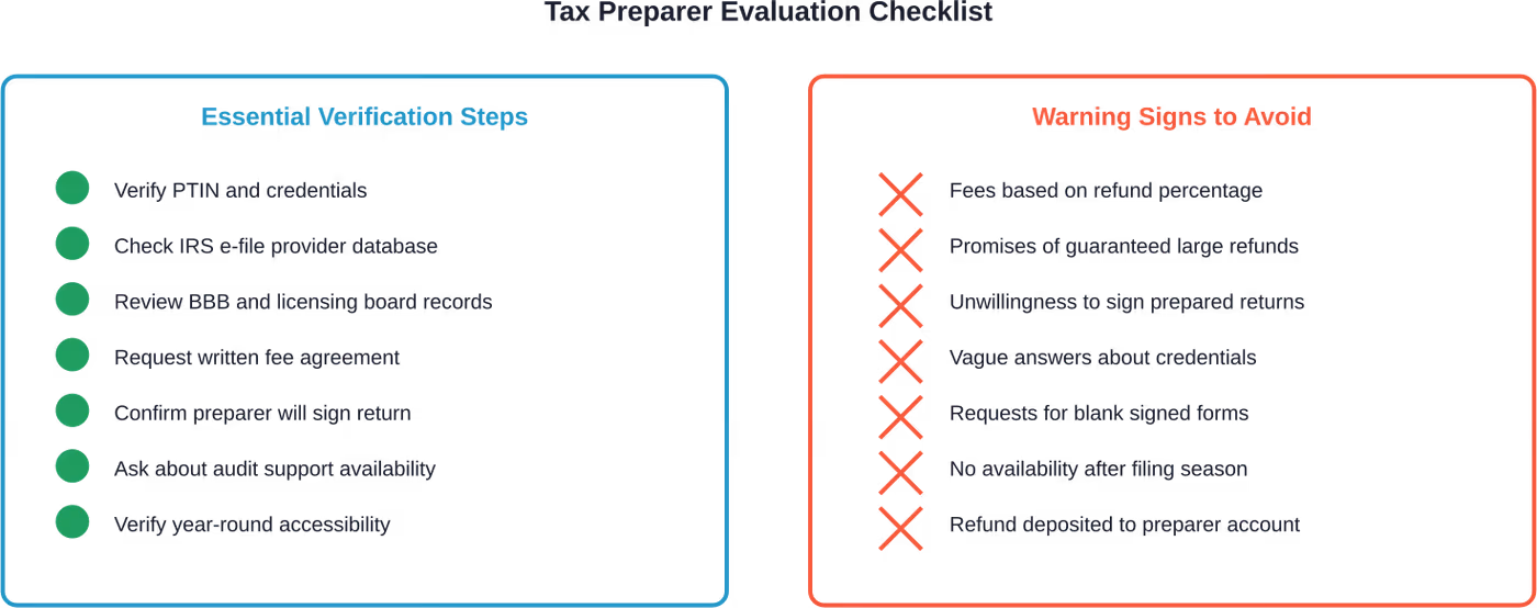 Key factors to verify and red flags to avoid when selecting a tax return services company