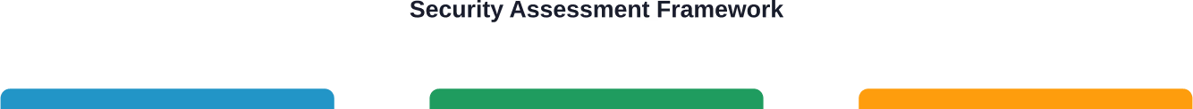 Key security and compliance areas to evaluate when selecting an accounts outsourcing provider