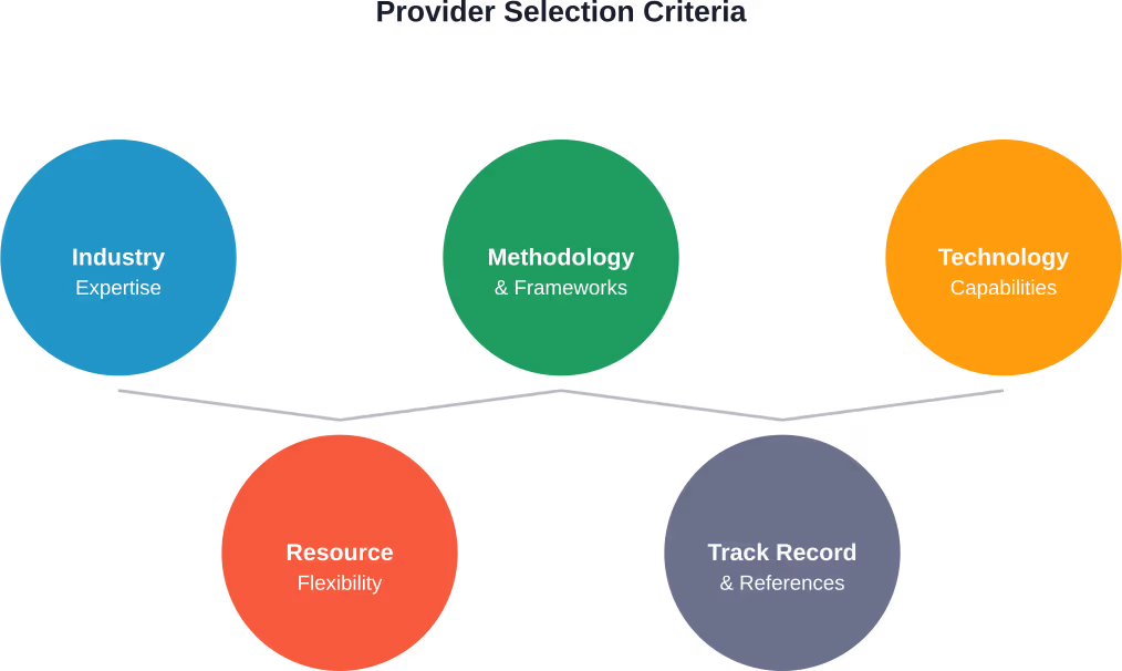 Key factors when evaluating internal audit service providers