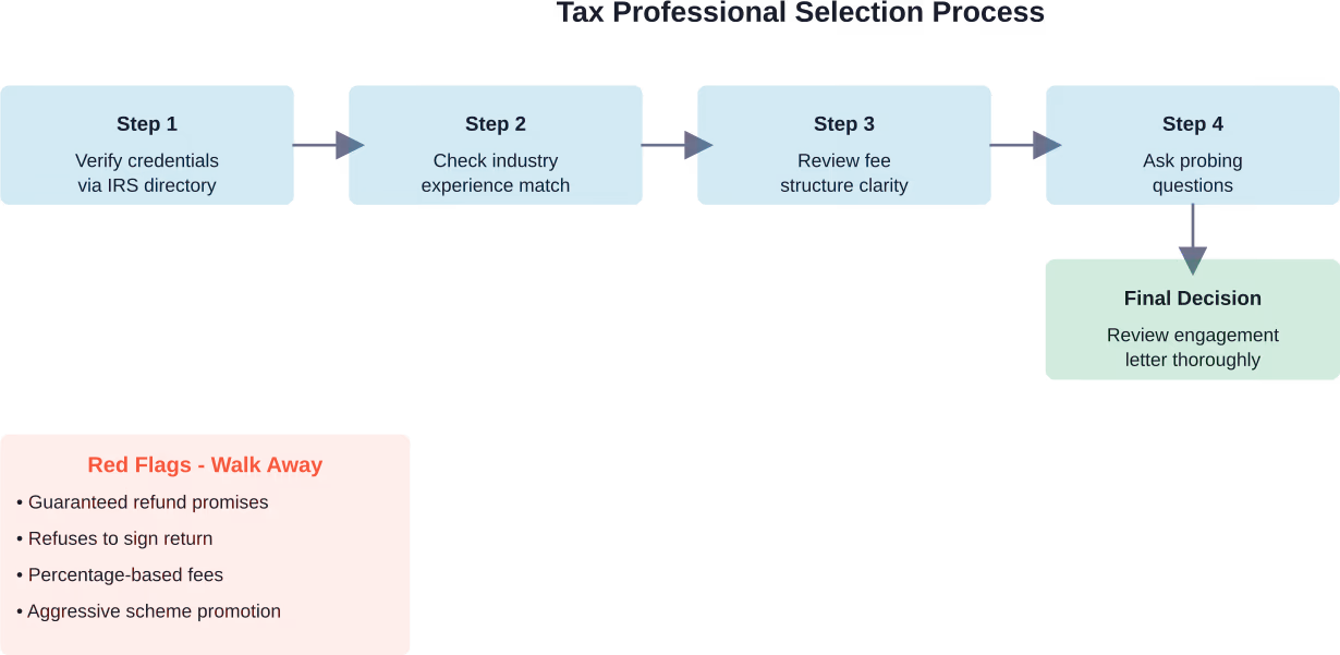 Step-by-step process for selecting and vetting tax optimization services companies