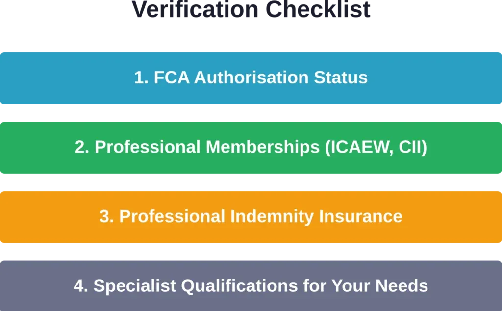 Four essential credentials to verify before selecting a financial management services firm