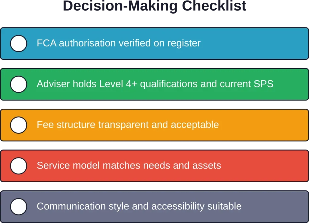 Essential verification points before committing to a financial decision support services provider ensure regulatory compliance and service fit.